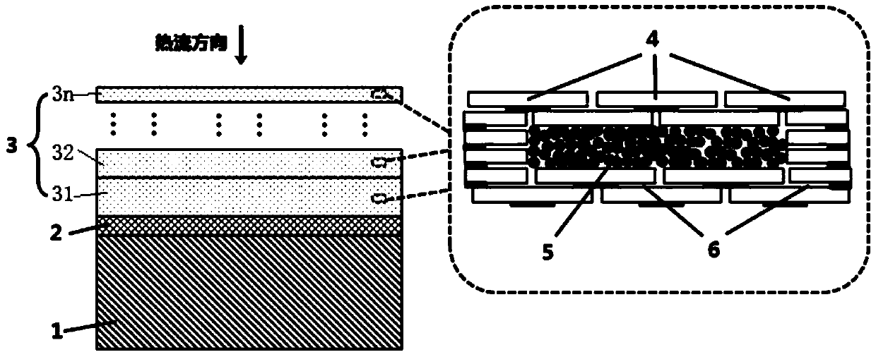 Micro-nanometer composite laminated gradient structure thermal barrier coating and preparation method thereof