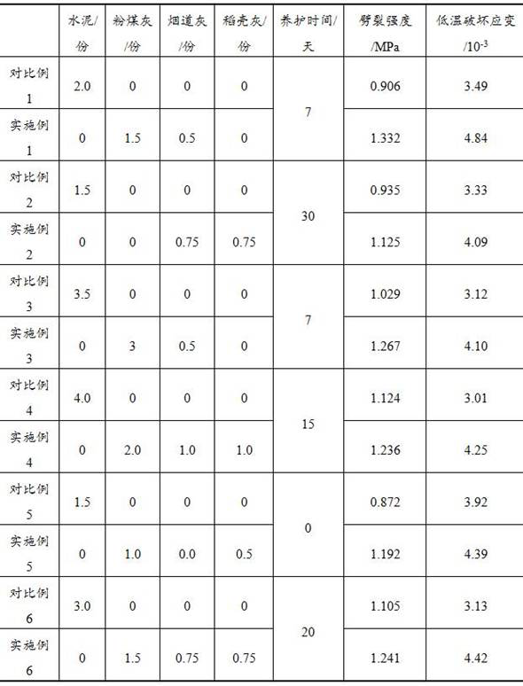 Emulsified asphalt plant-mixed cold recycled asphalt mixture and preparation method thereof