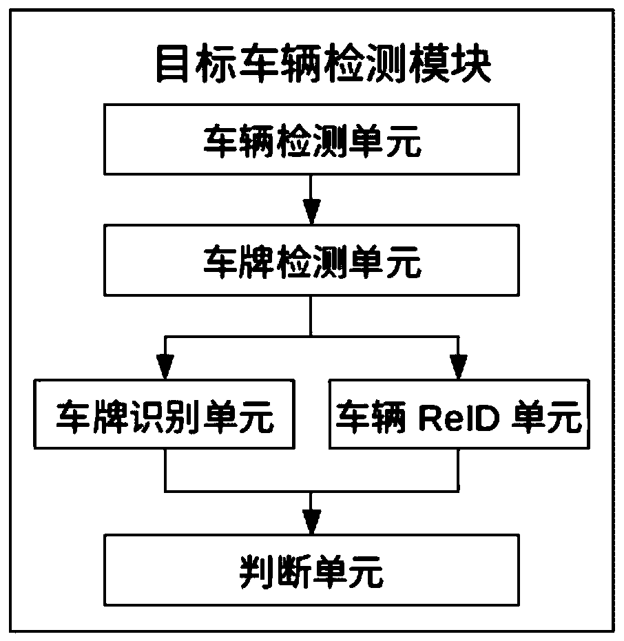 Deep learning based automatic checking method against vehicle lane-pressing illegal behavior