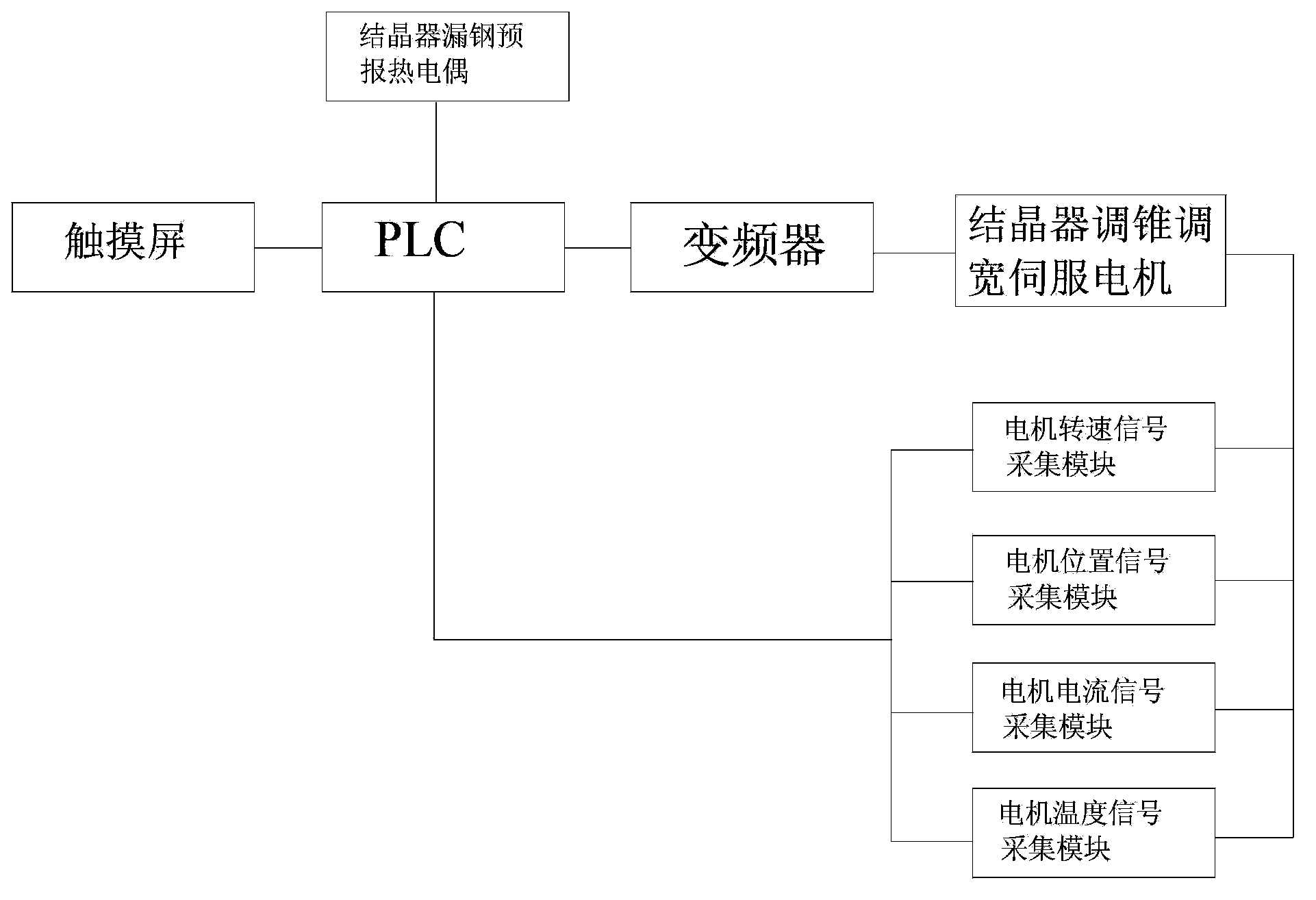 Off-line test equipment for continuous casting crystallizer