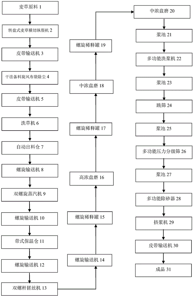 Production process method for novel crop straw environment-friendly material