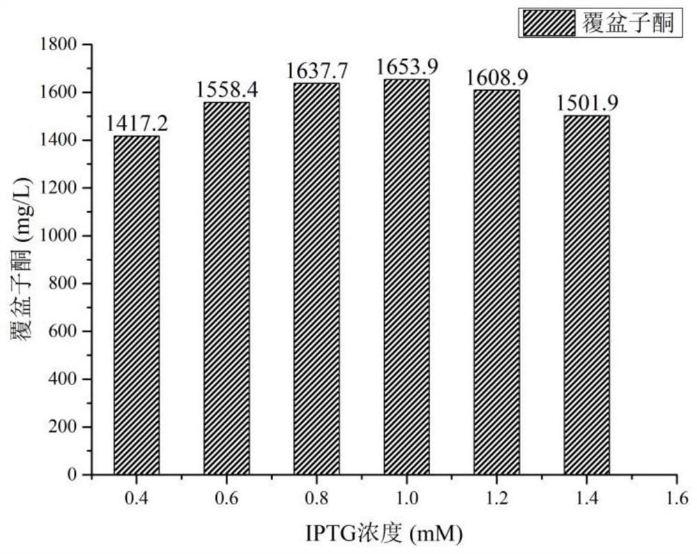 A method for preparing raspberry ketone by whole cell transformation