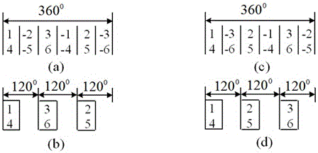 Winding-type linear brushless doubly-fed generator