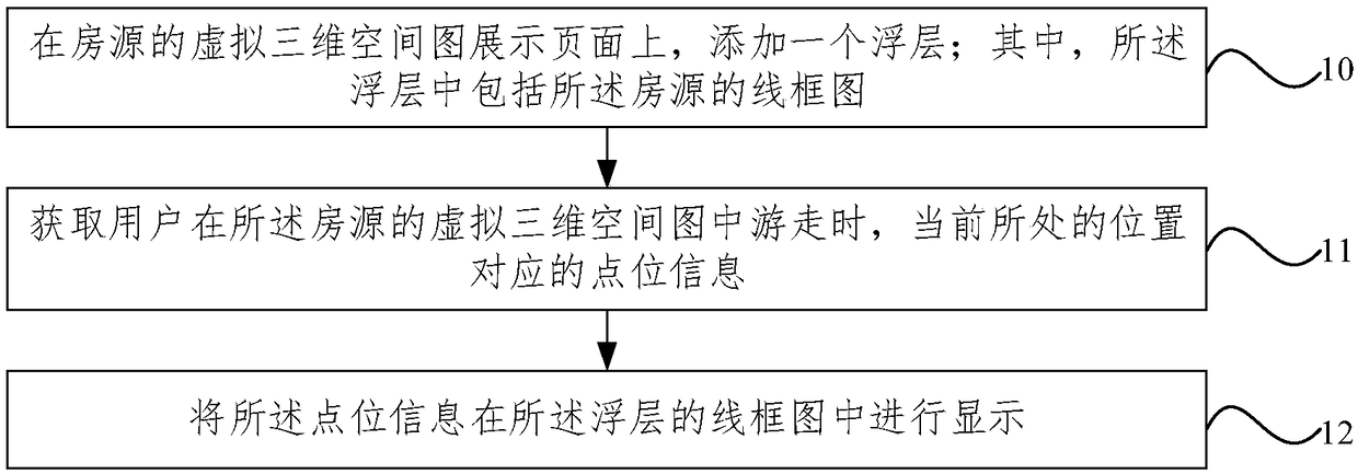 Method and system for improving user's sense of space in virtual three-dimensional space map of house source