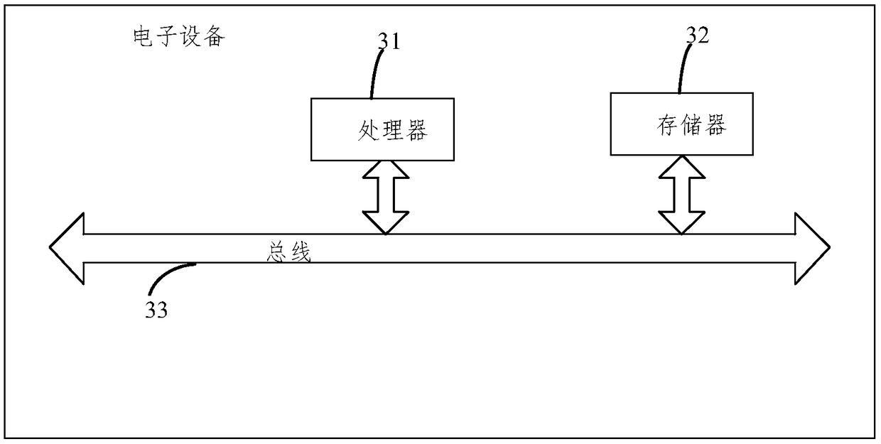 Method and system for improving user's sense of space in virtual three-dimensional space map of house source