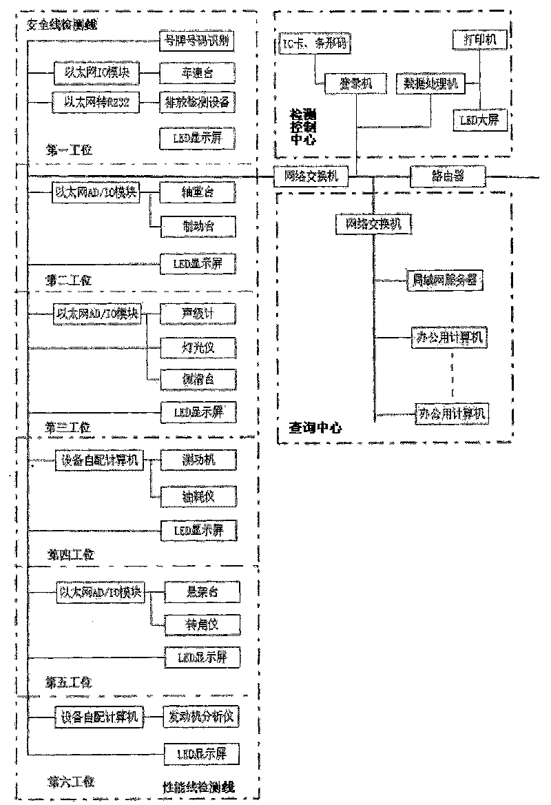 Automatic motor vehicle detecting system and its operation process