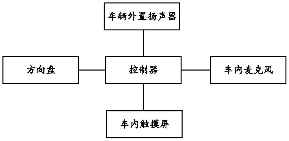 Control method and device for vehicle sound production device, equipment and storage medium