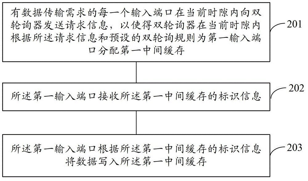 Data writing method, device and system