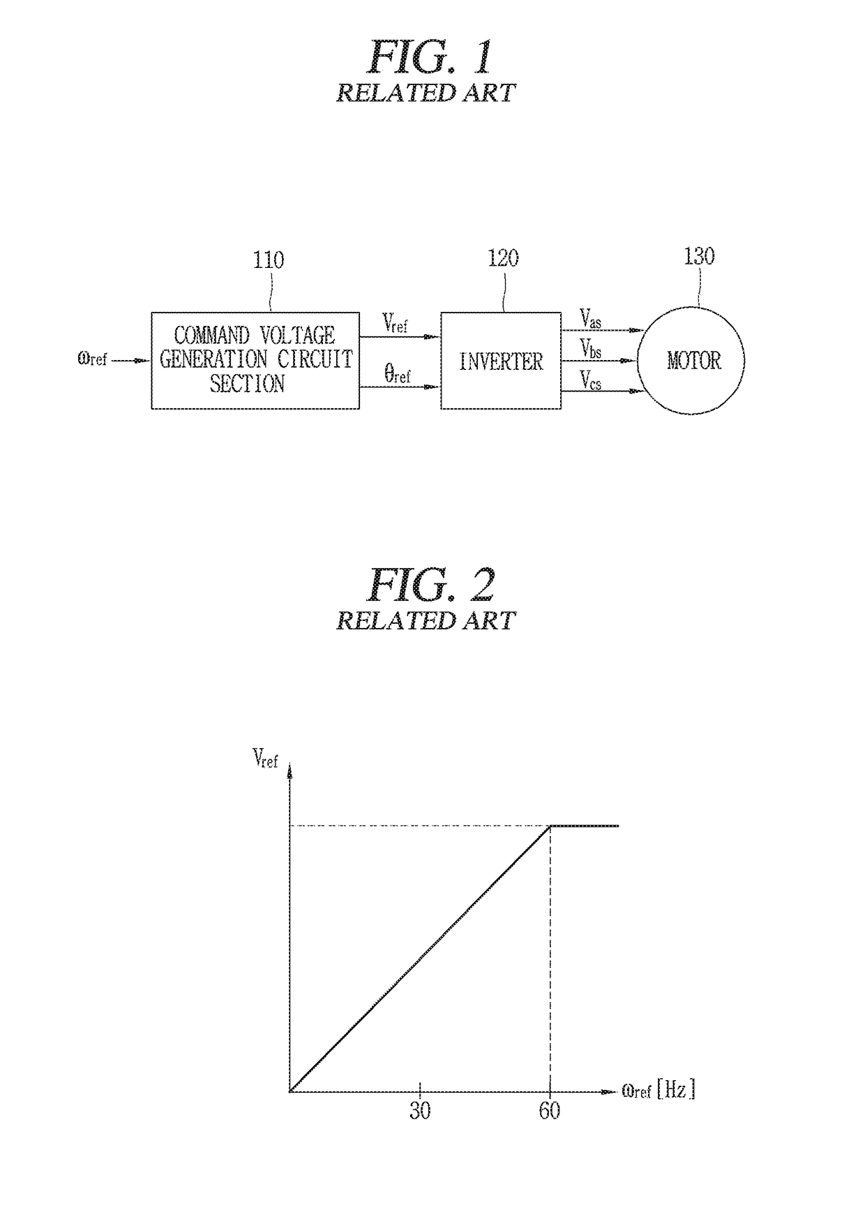 Inverter control apparatus