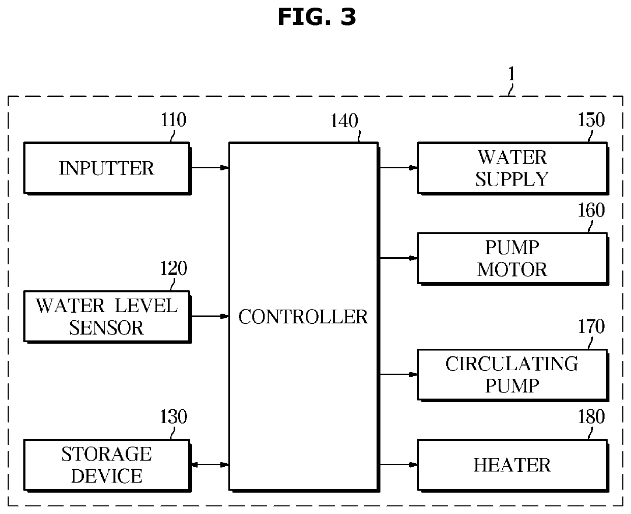 Washing machine and control method thereof