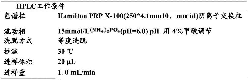 A method for extracting and purifying different forms of selenium in tobacco