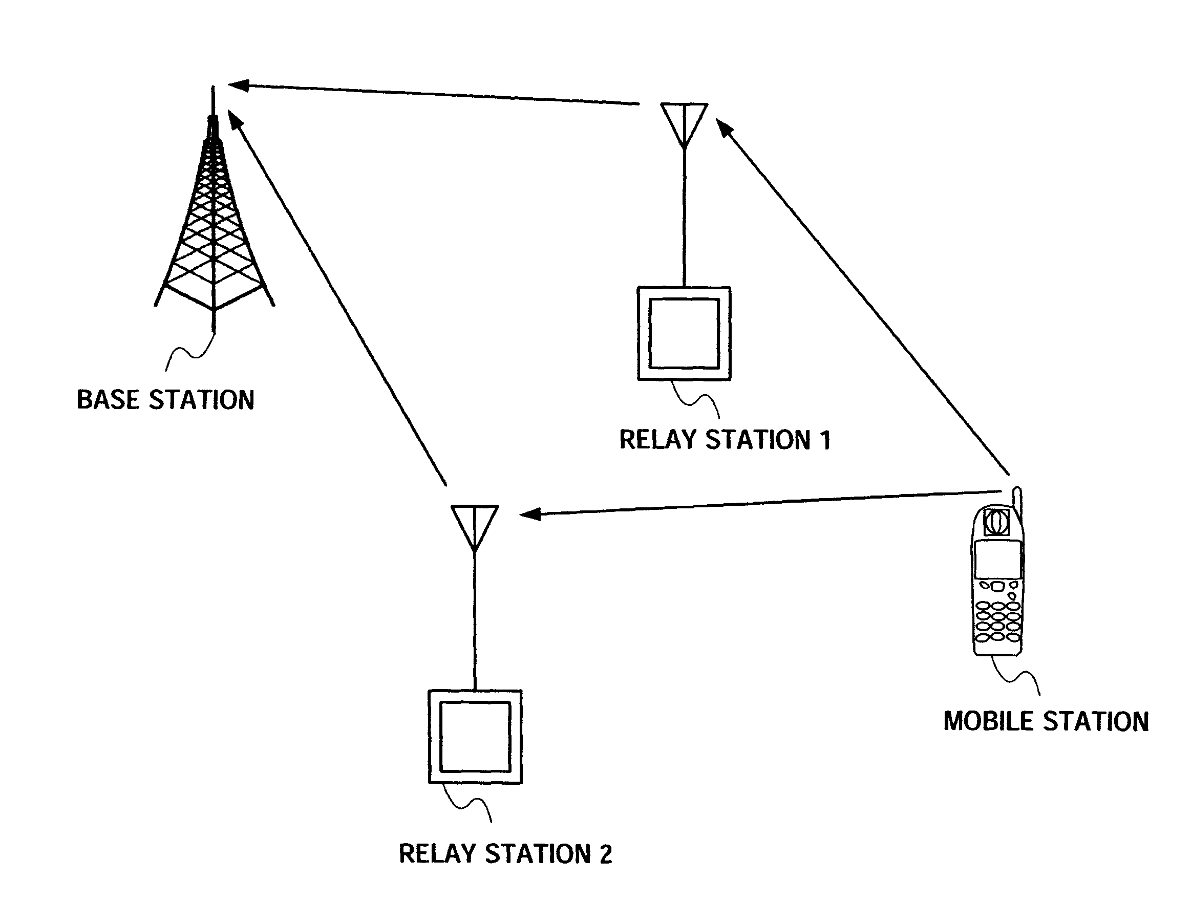 Radio communication apparatus and relay transmission method