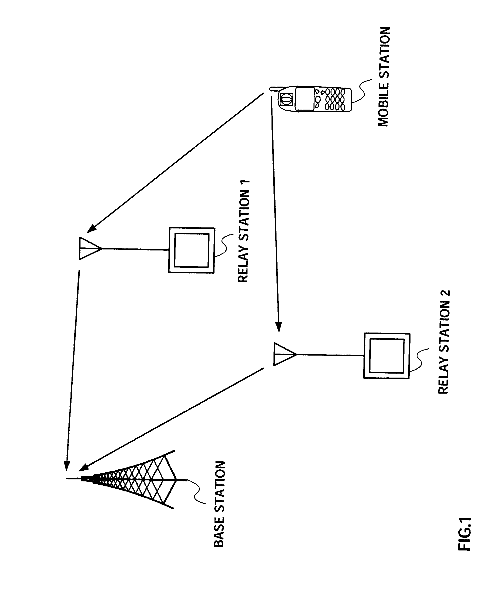 Radio communication apparatus and relay transmission method