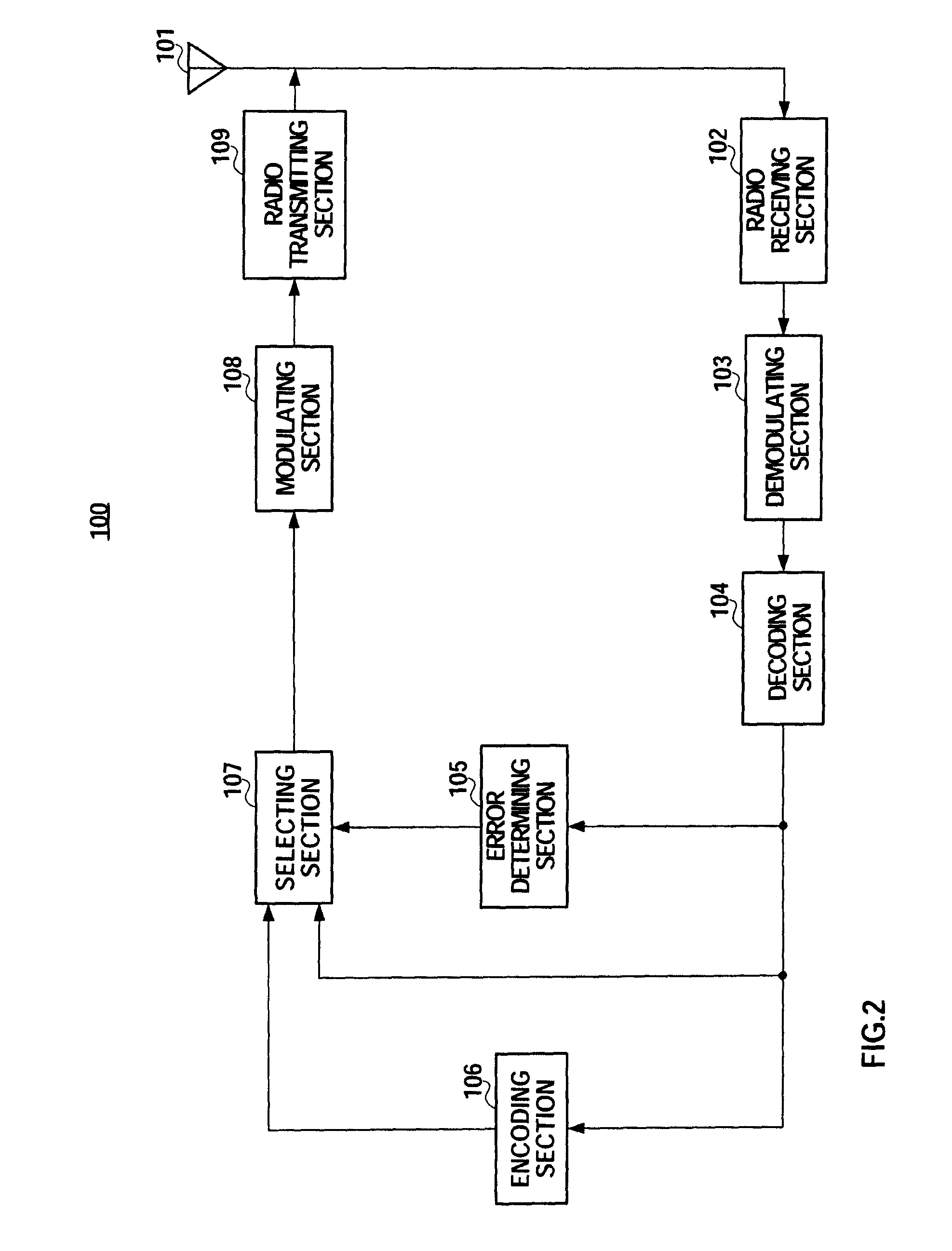 Radio communication apparatus and relay transmission method