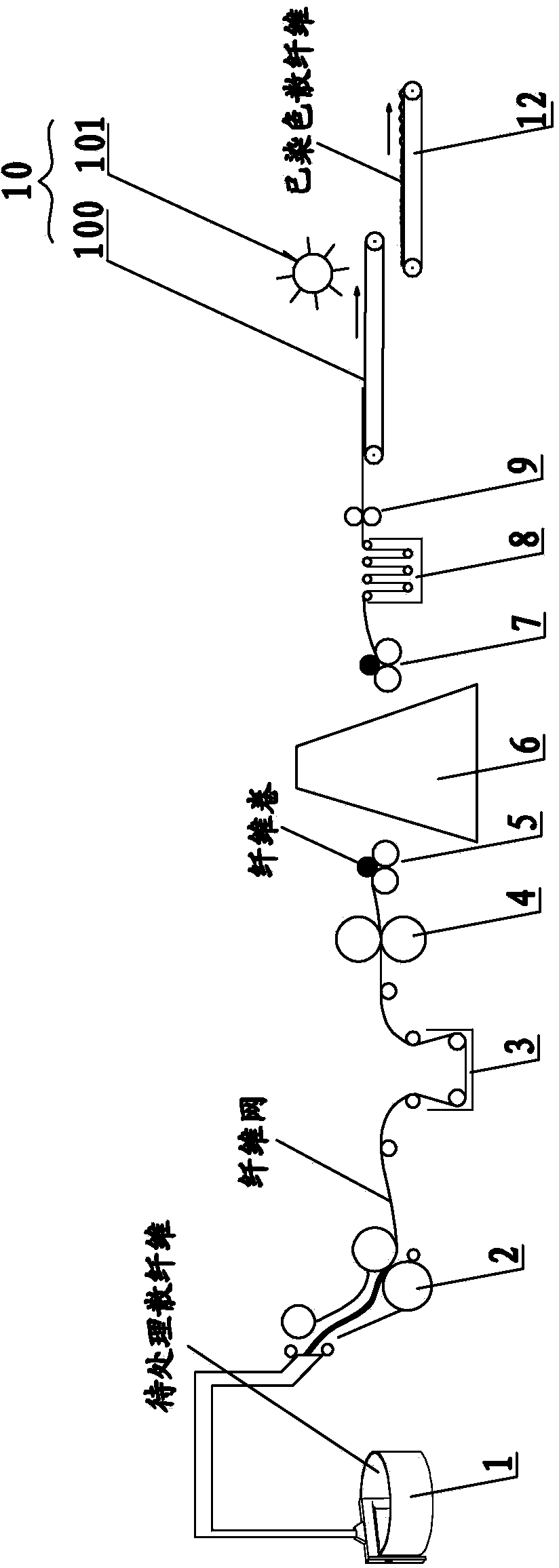 Loose stock dyeing device