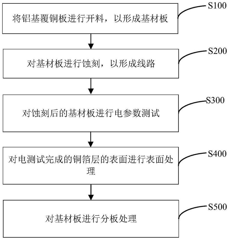 Etching method of aluminum-based copper-clad plate