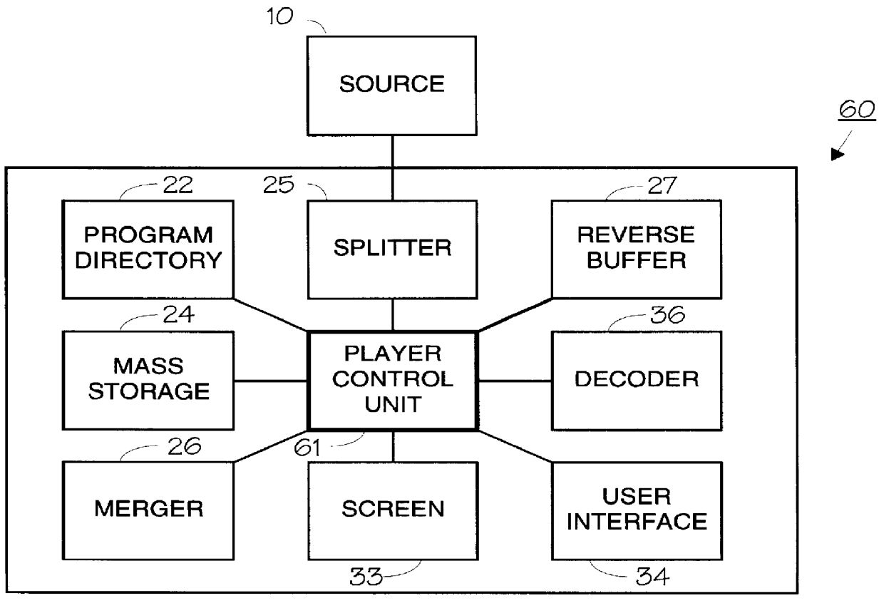 Method and apparatus for video-on-demand with fast play capability