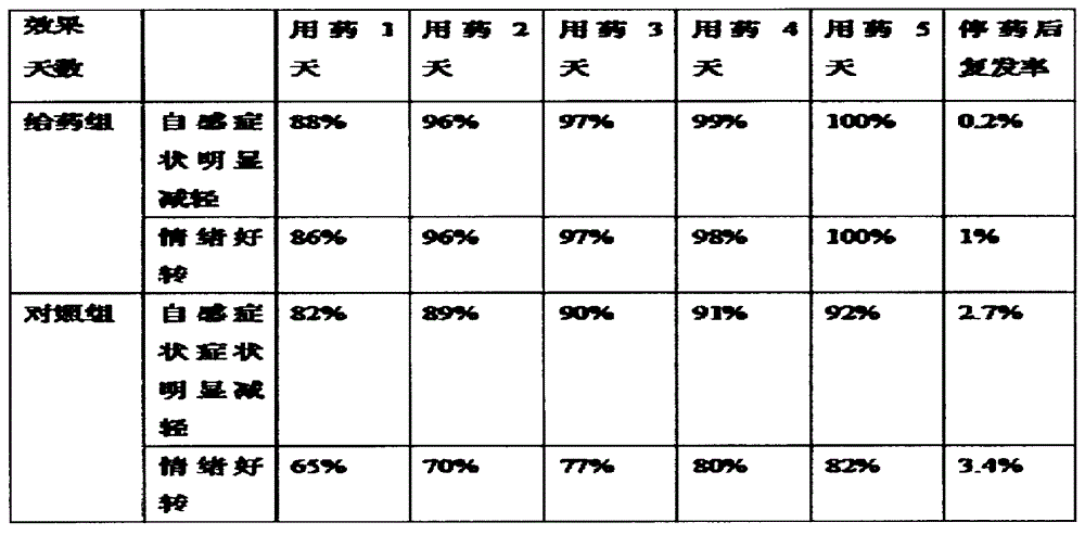 Traditional Chinese medicine granules for treating infantile convulsion and preparation method of traditional Chinese medicine granules