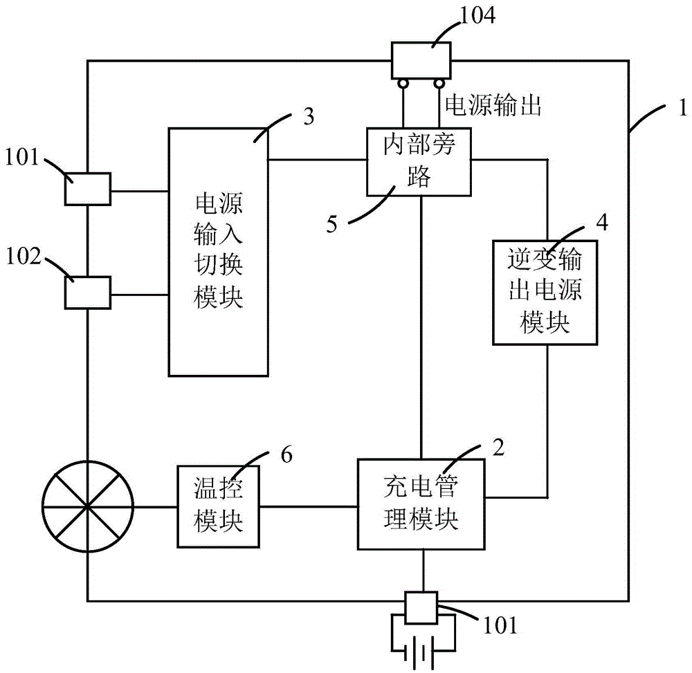 A special operating power supply for power box transformer