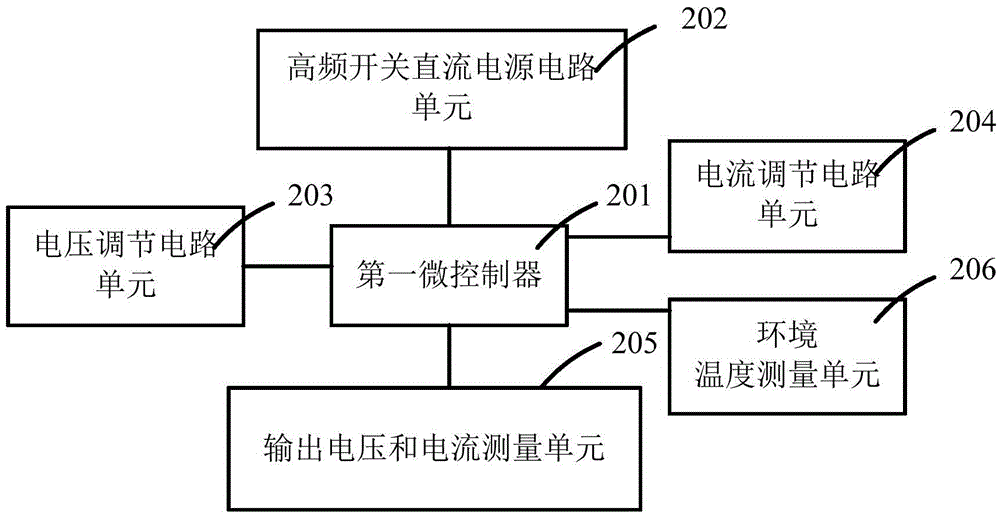 A special operating power supply for power box transformer