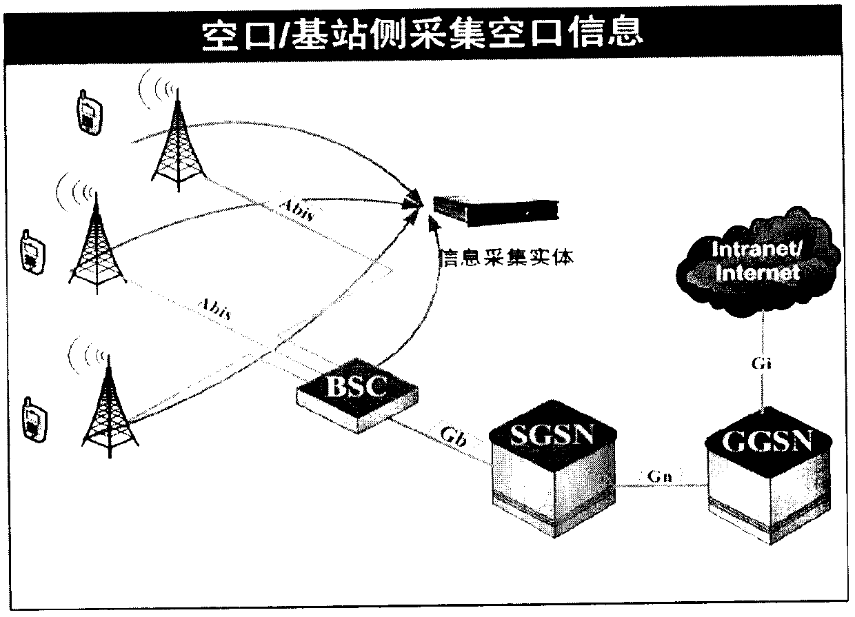 Mobile QQ air interface occupying period calculation method based on dot per inch (DPI) and through conservation of amount of information in general packet radio service (GPRS) environment