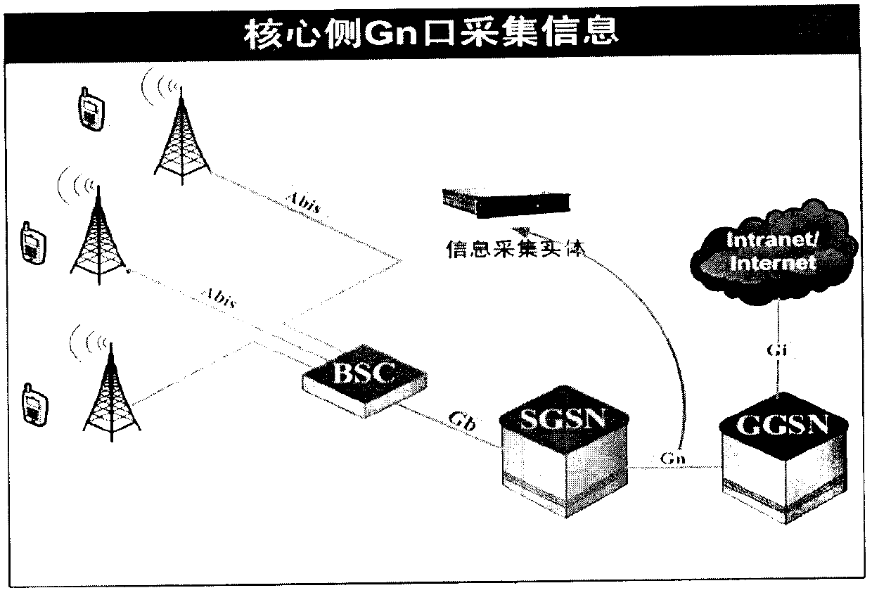 Mobile QQ air interface occupying period calculation method based on dot per inch (DPI) and through conservation of amount of information in general packet radio service (GPRS) environment