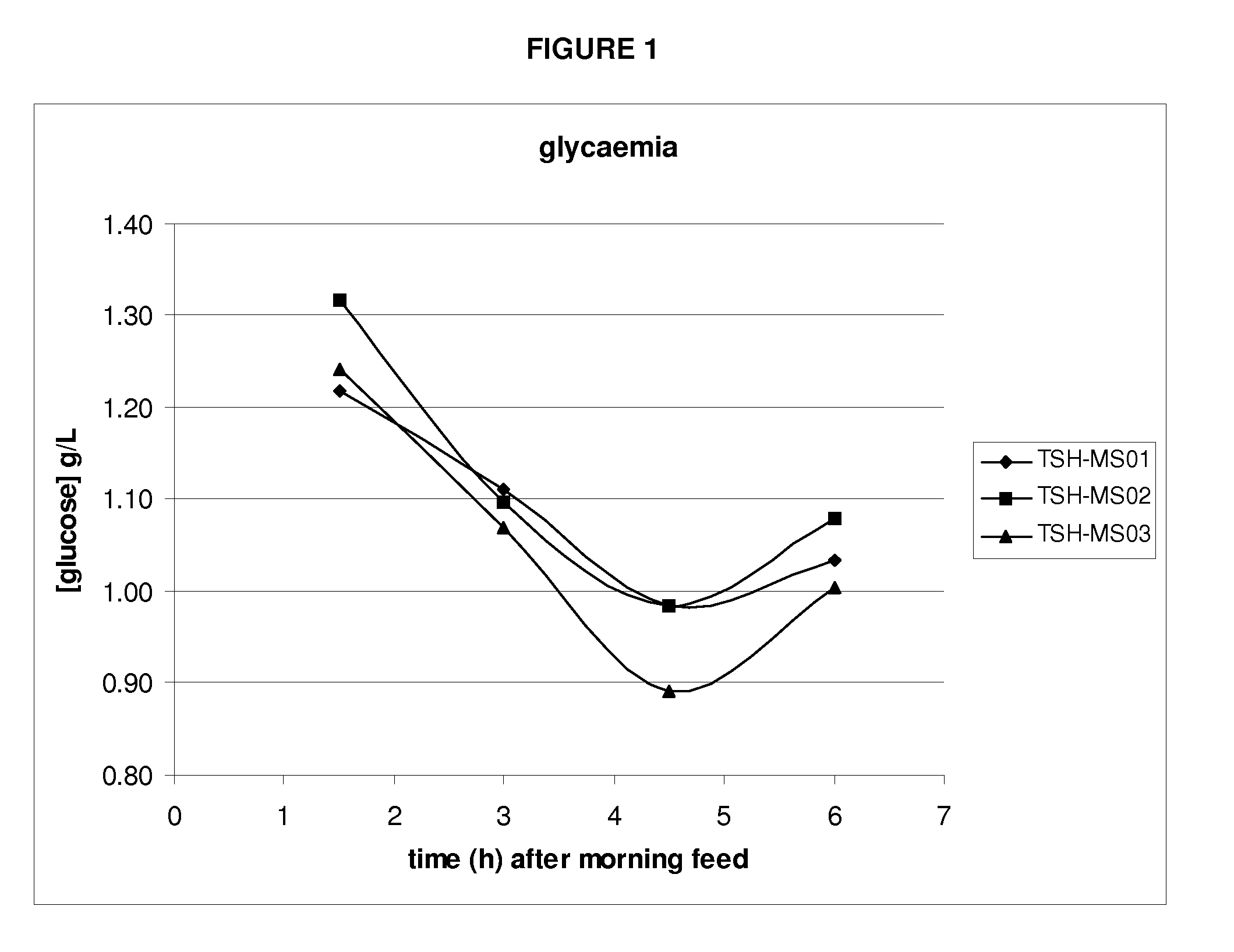 Method for Improving the Digestibility and the Assimilability of Cereals and/or Fibres in a Monogastric Herbivorous Animal