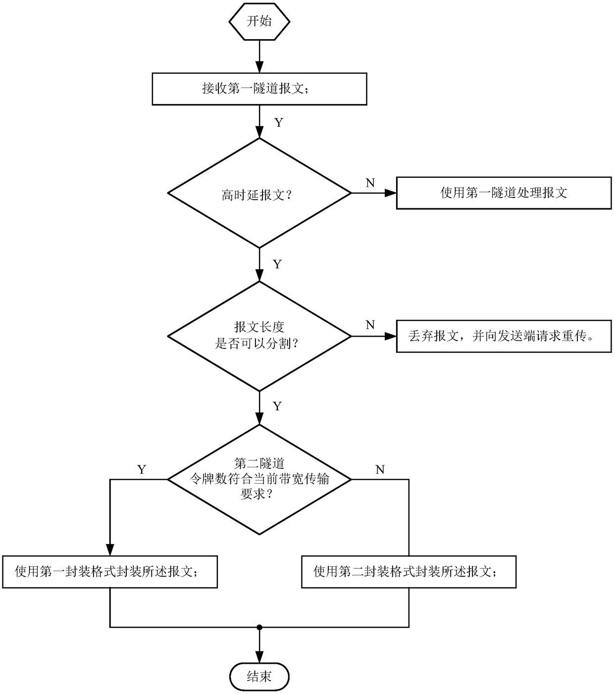 Traffic control method, system and device, and computer readable storage medium