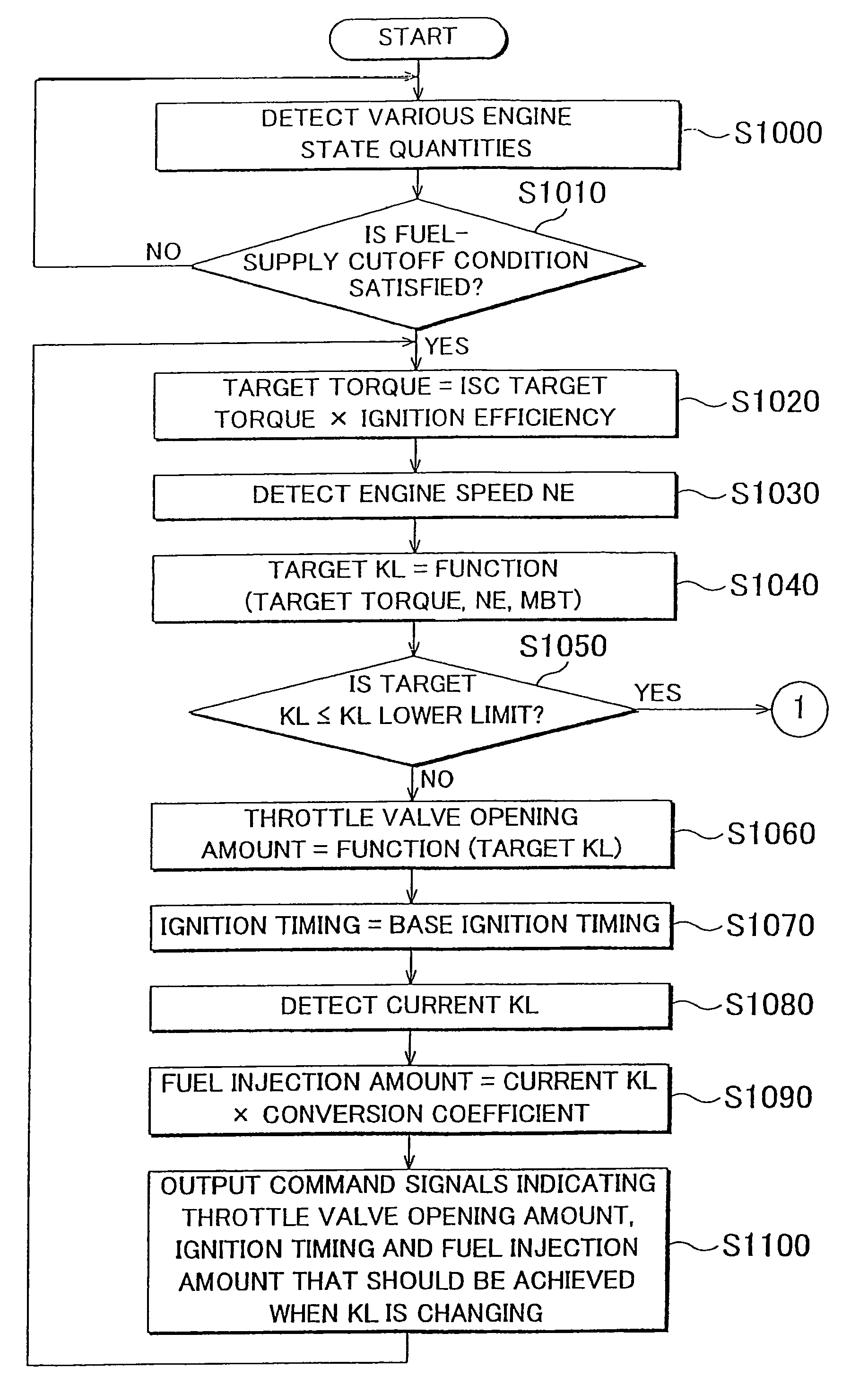 Control unit and control method for torque-demand-type internal combustion engine