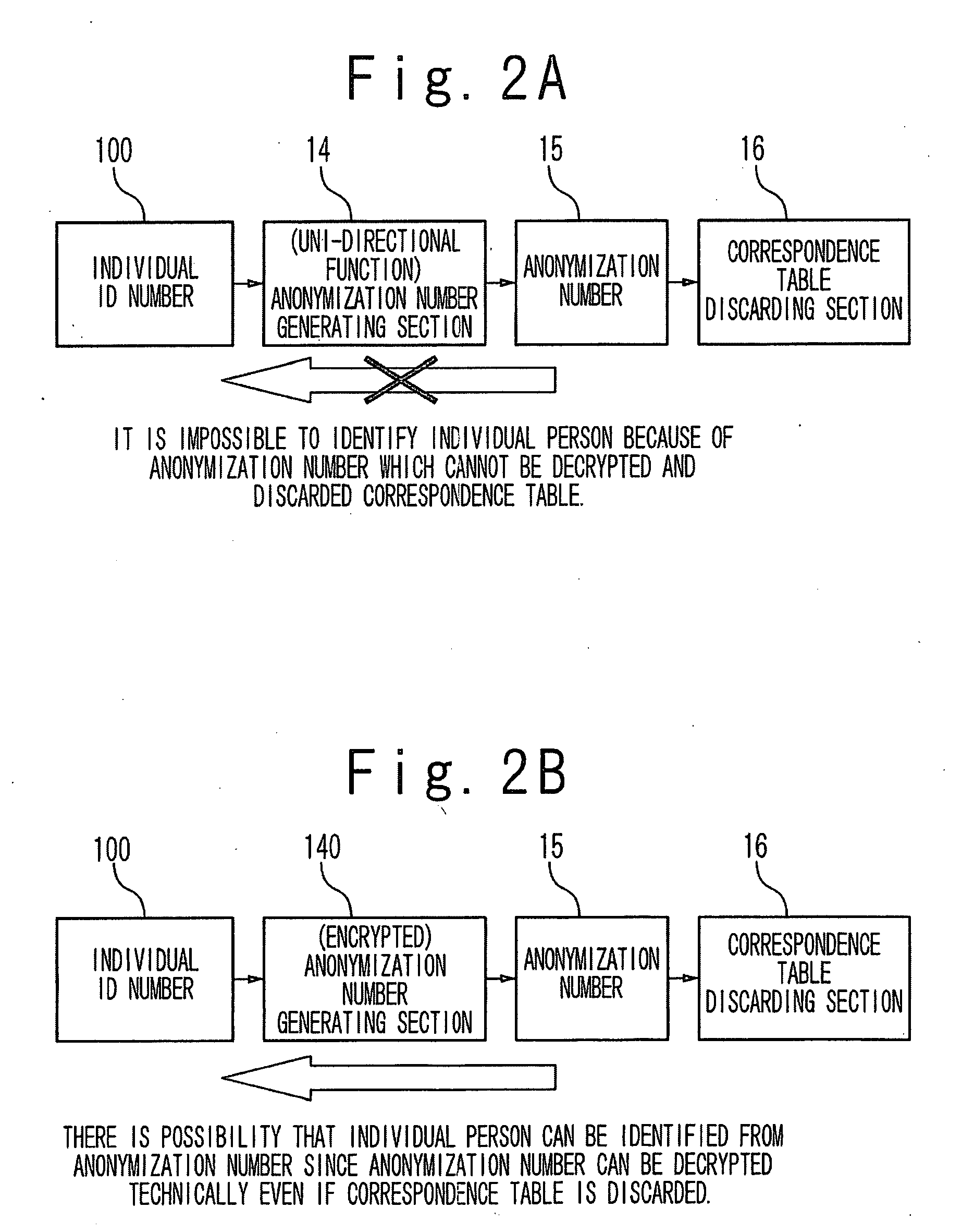 Information managing system, anonymizing method and storage medium