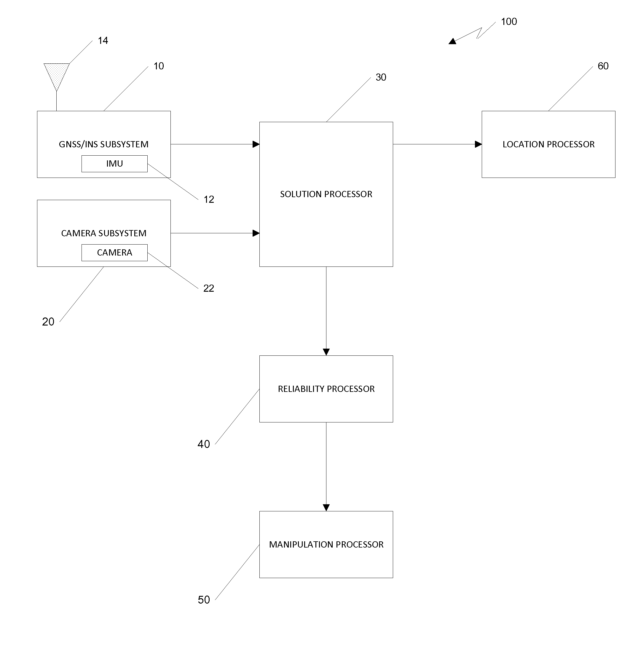 System for post processing gnss/ins measurement data and camera image data