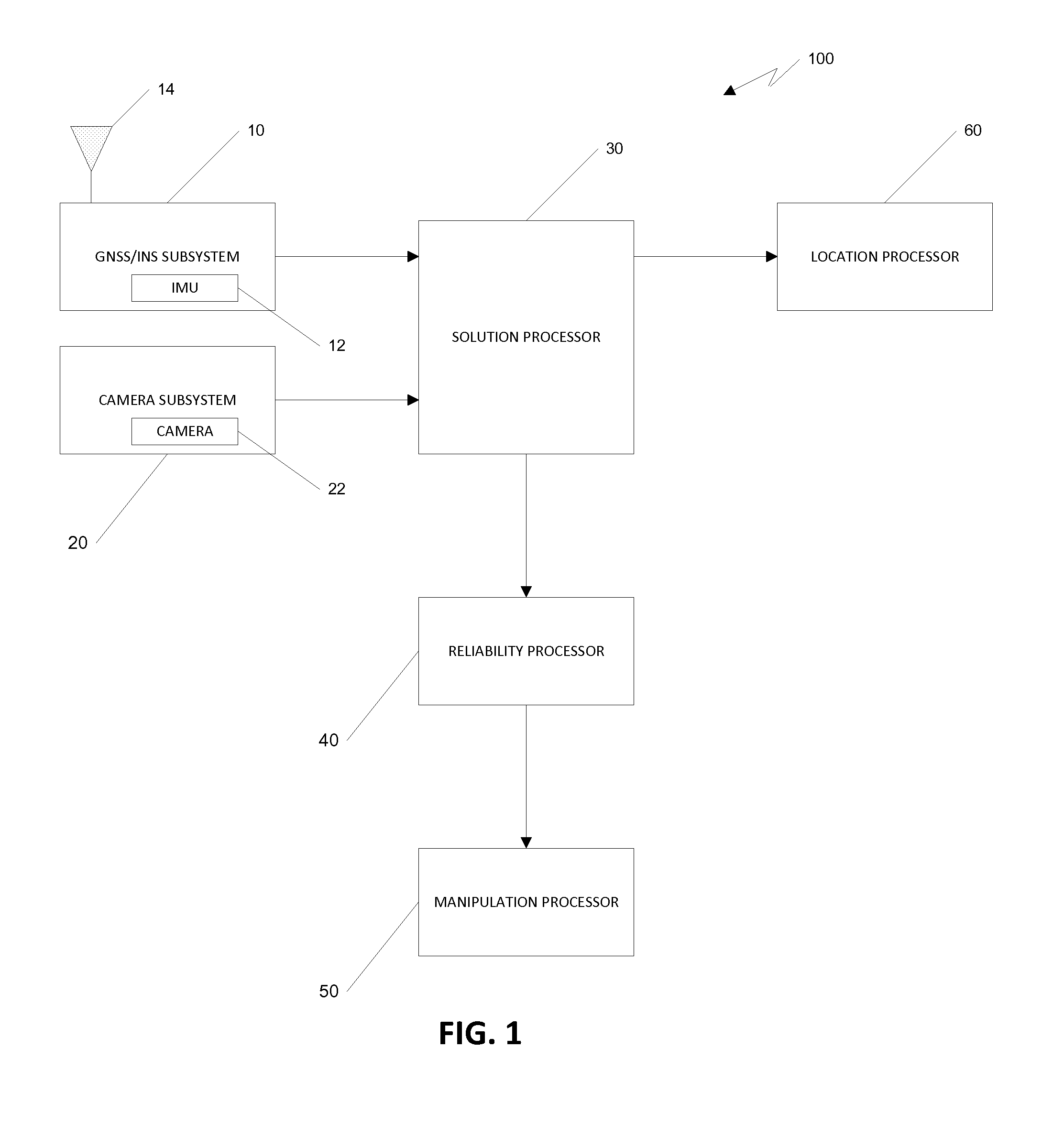 System for post processing gnss/ins measurement data and camera image data