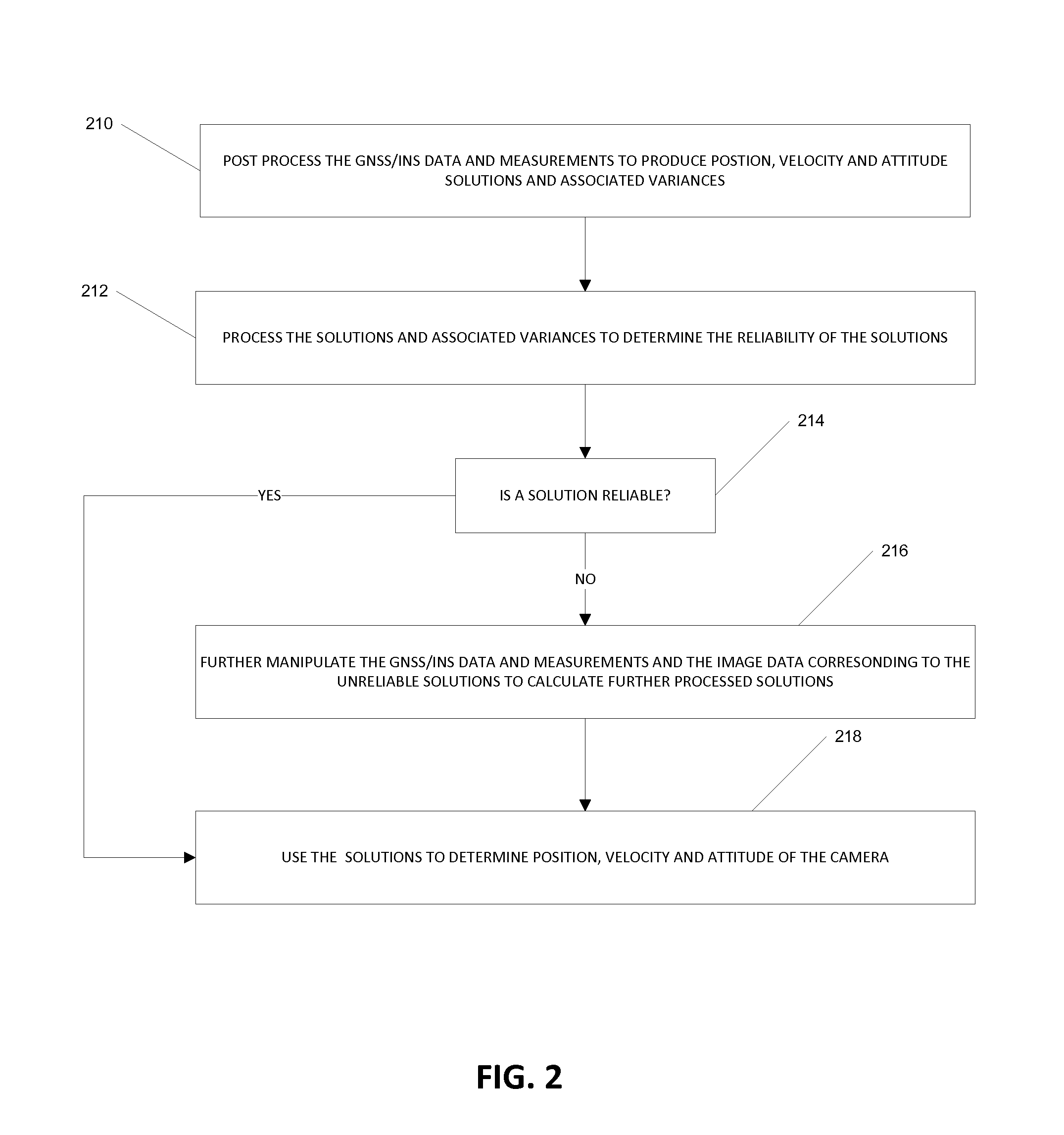 System for post processing gnss/ins measurement data and camera image data