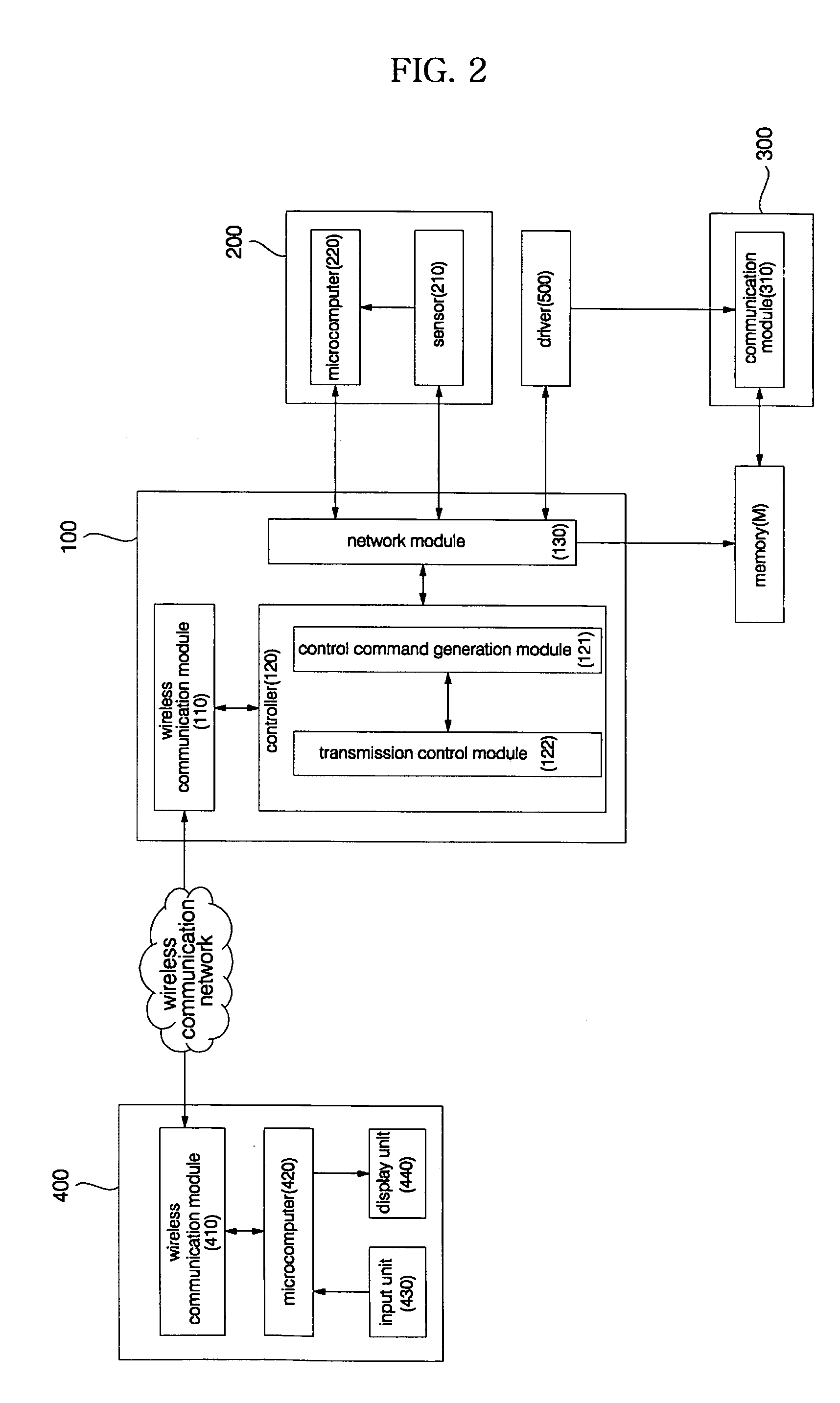 Wireless terminal-interoperable home network system and method controlling the same