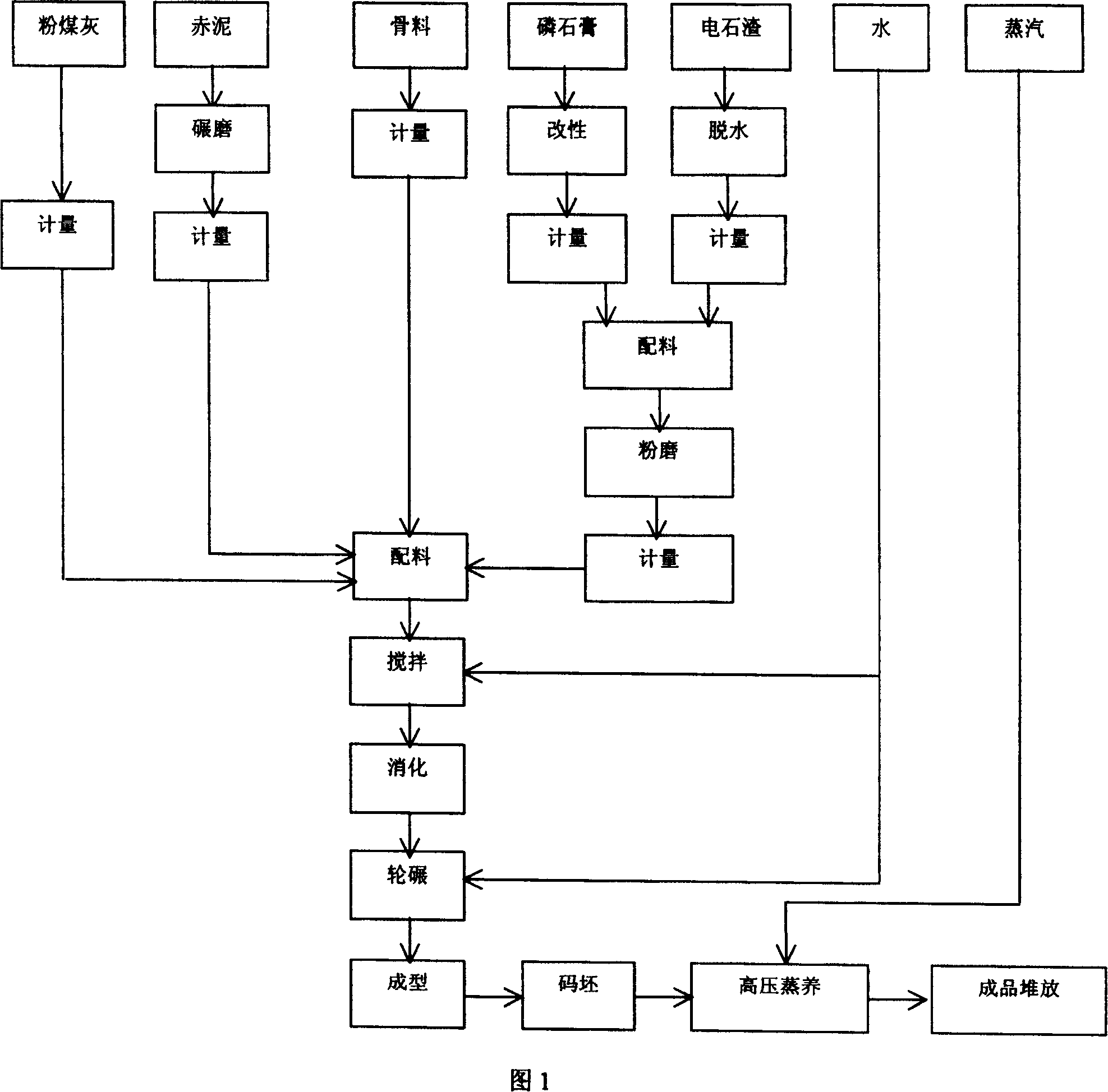 Red mud autoclaved brick and preparation method thereof