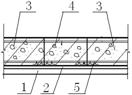 Manufacturing method and structure of post-poured strip of underground building