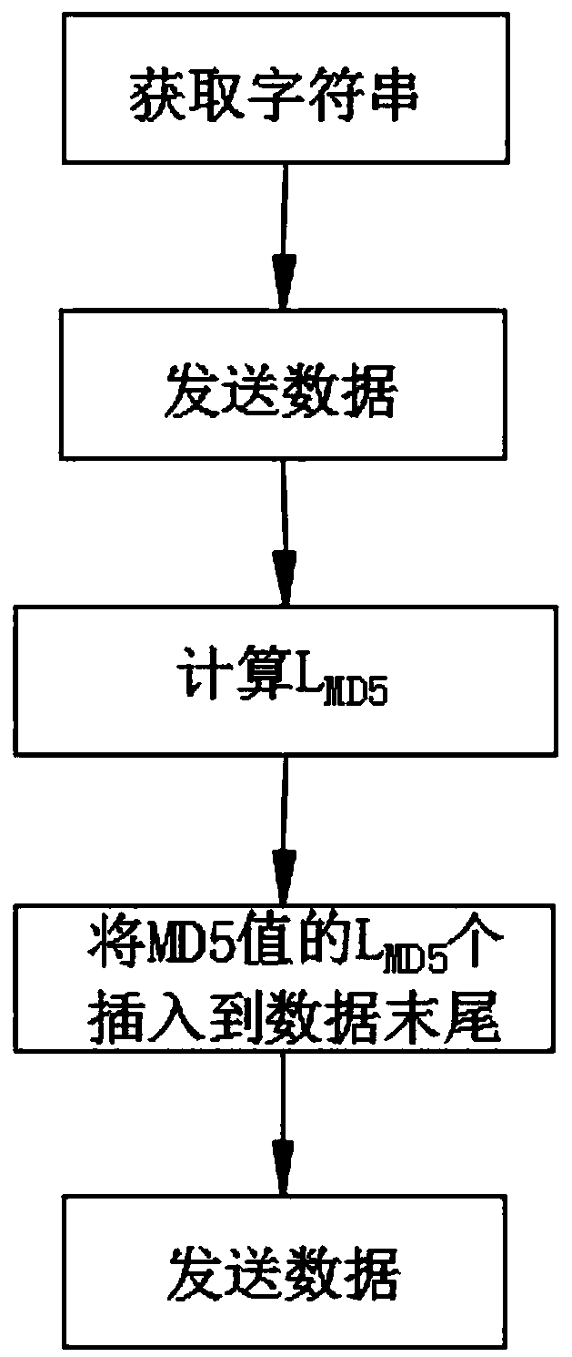 Acoustic wave communication method