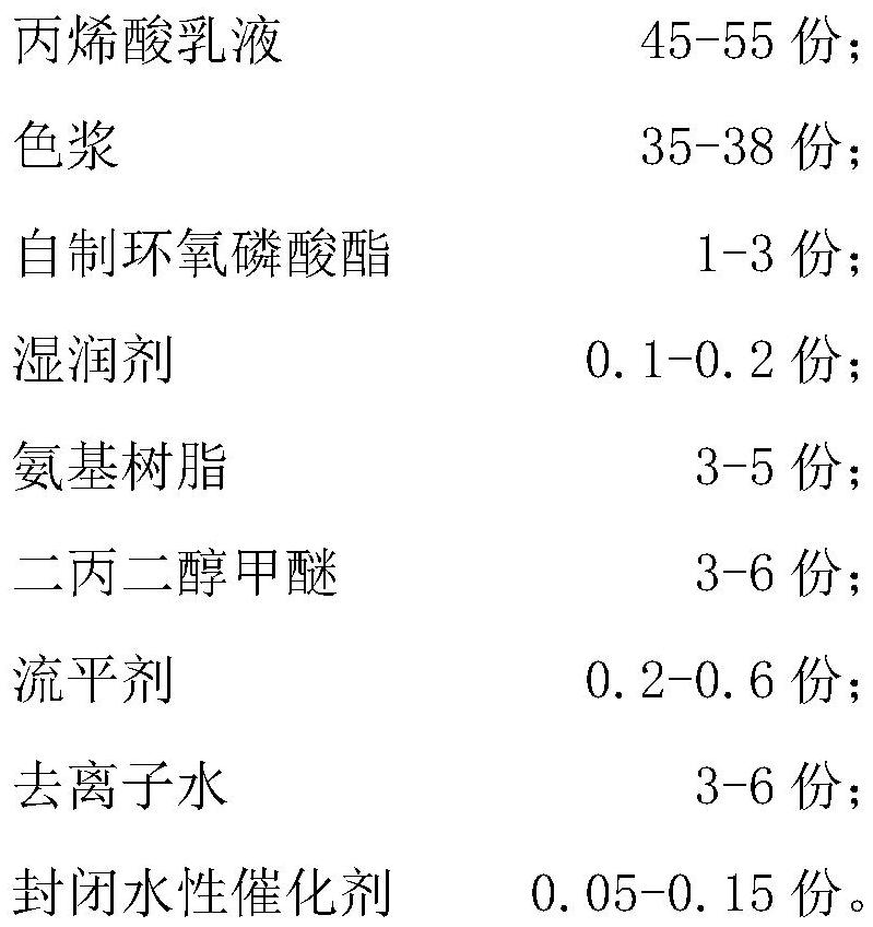 Water-based steel drum coating as well as preparation process and application thereof