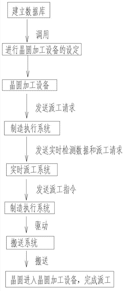 Seasoning control method