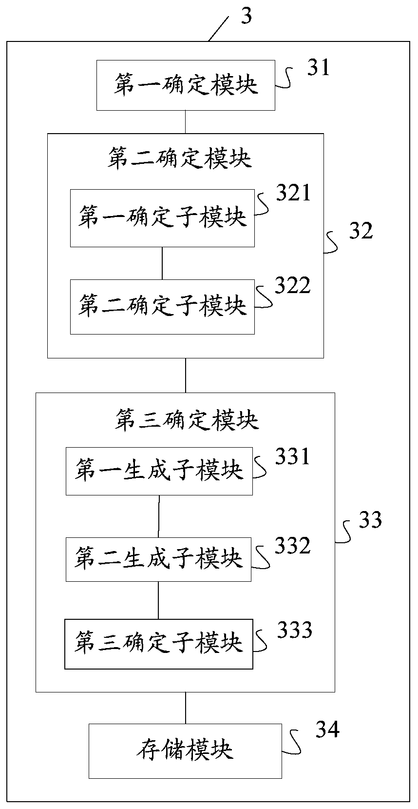 Method and device for determining input power of power amplifier, storage medium and terminal