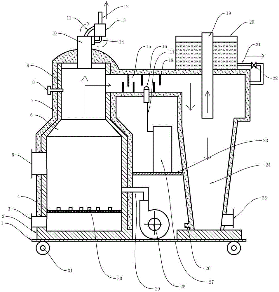 Garbage incinerator