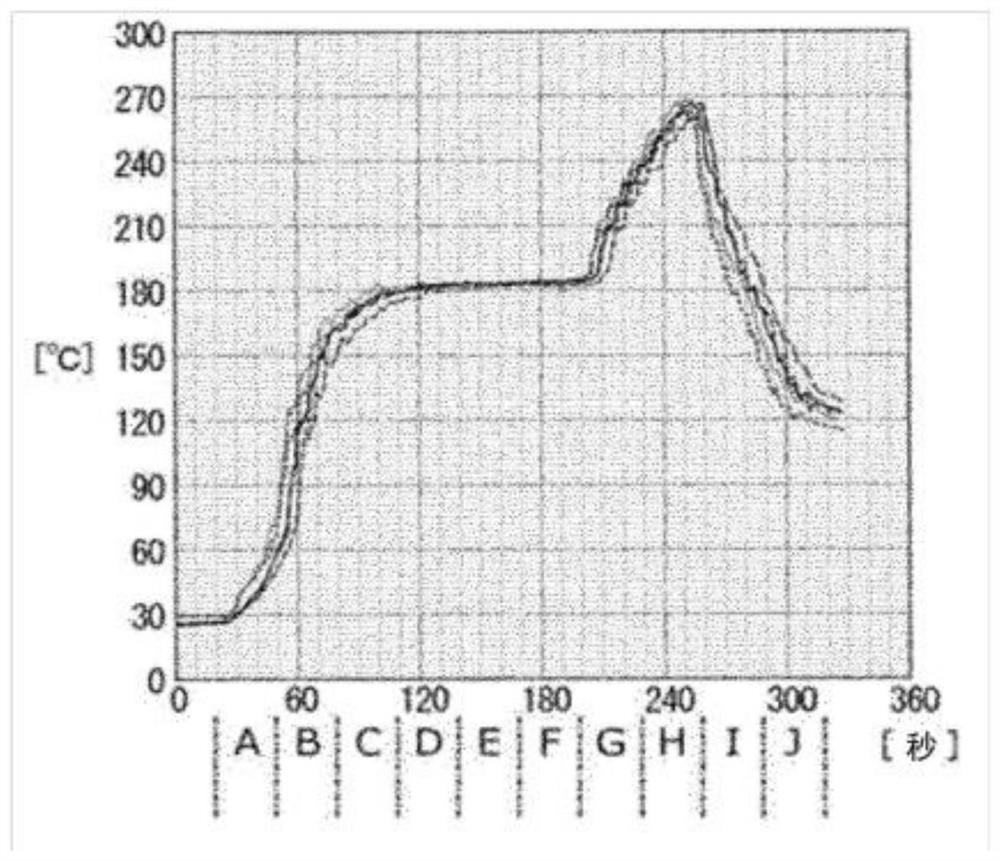 Curable composition for inkjet printing, cured product thereof, and electronic component having the cured product