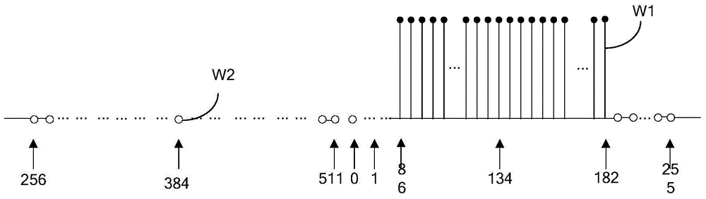 Method for generating leading signals of power line carrier communication systems on basis of OFDM (orthogonal frequency division multiplexing) modulation