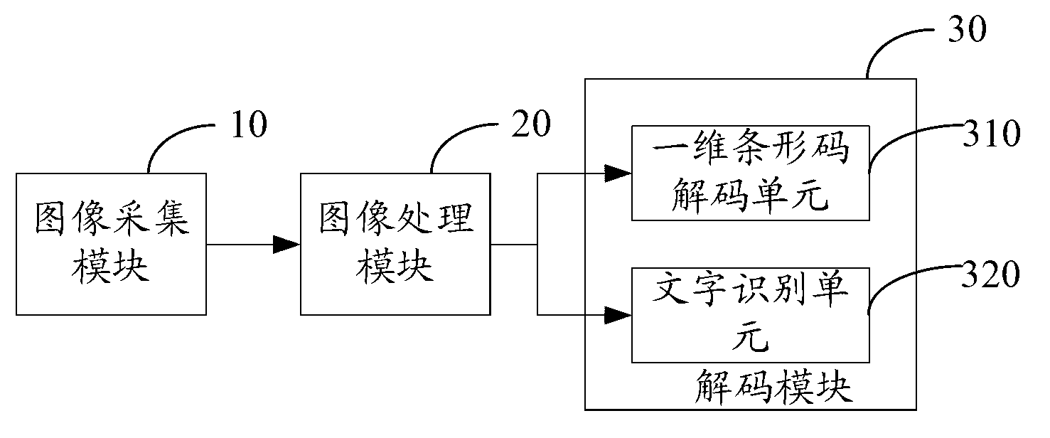 Commodity information identification method and commodity information identification device