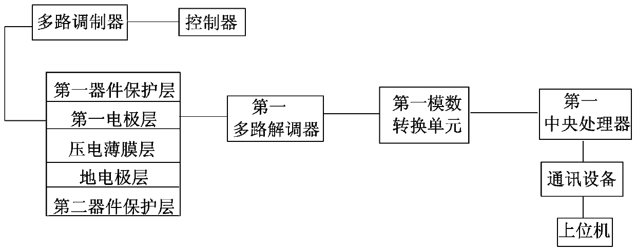 Plantar pressure sensor correcting temperature influence, and corresponding correcting method