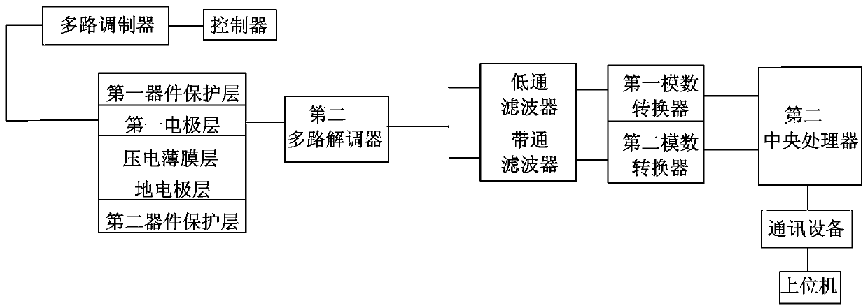 Plantar pressure sensor correcting temperature influence, and corresponding correcting method