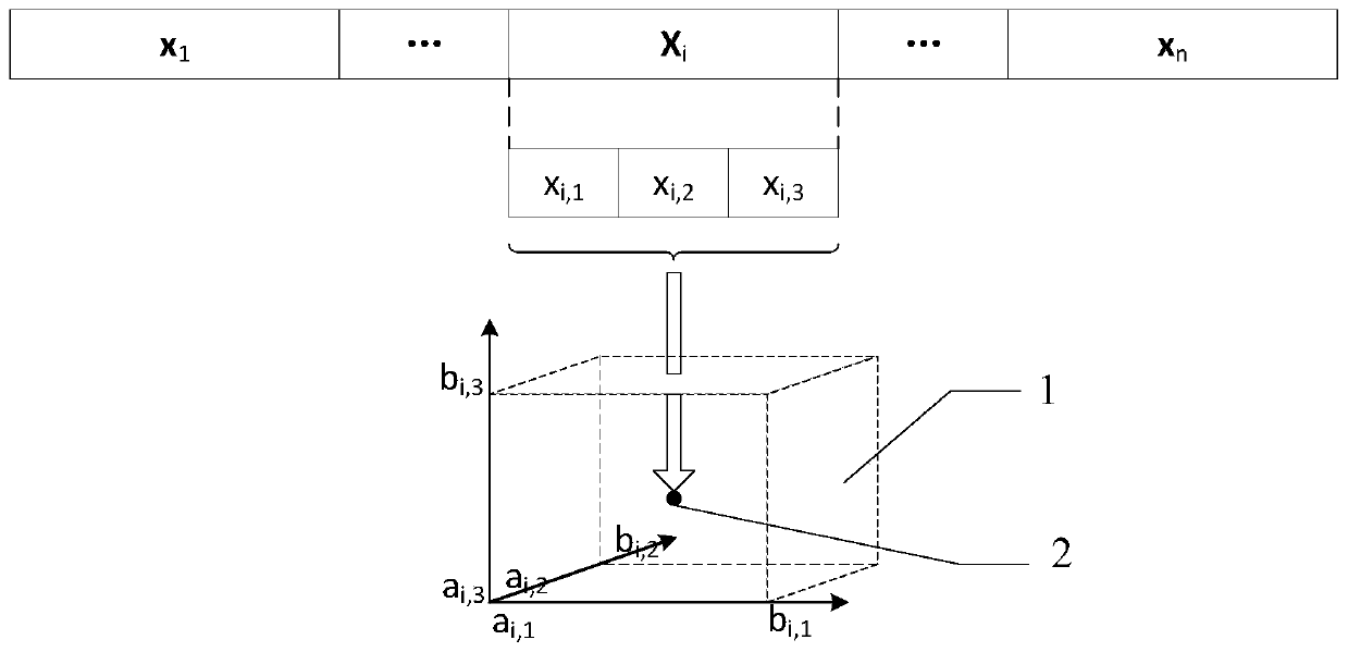 Block chain consensus mechanism based on optimization problem