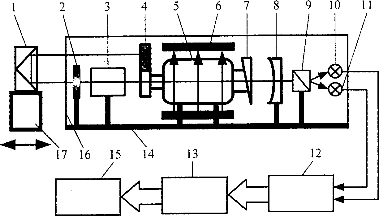 Extender high-light folding feedback displacement measuring system