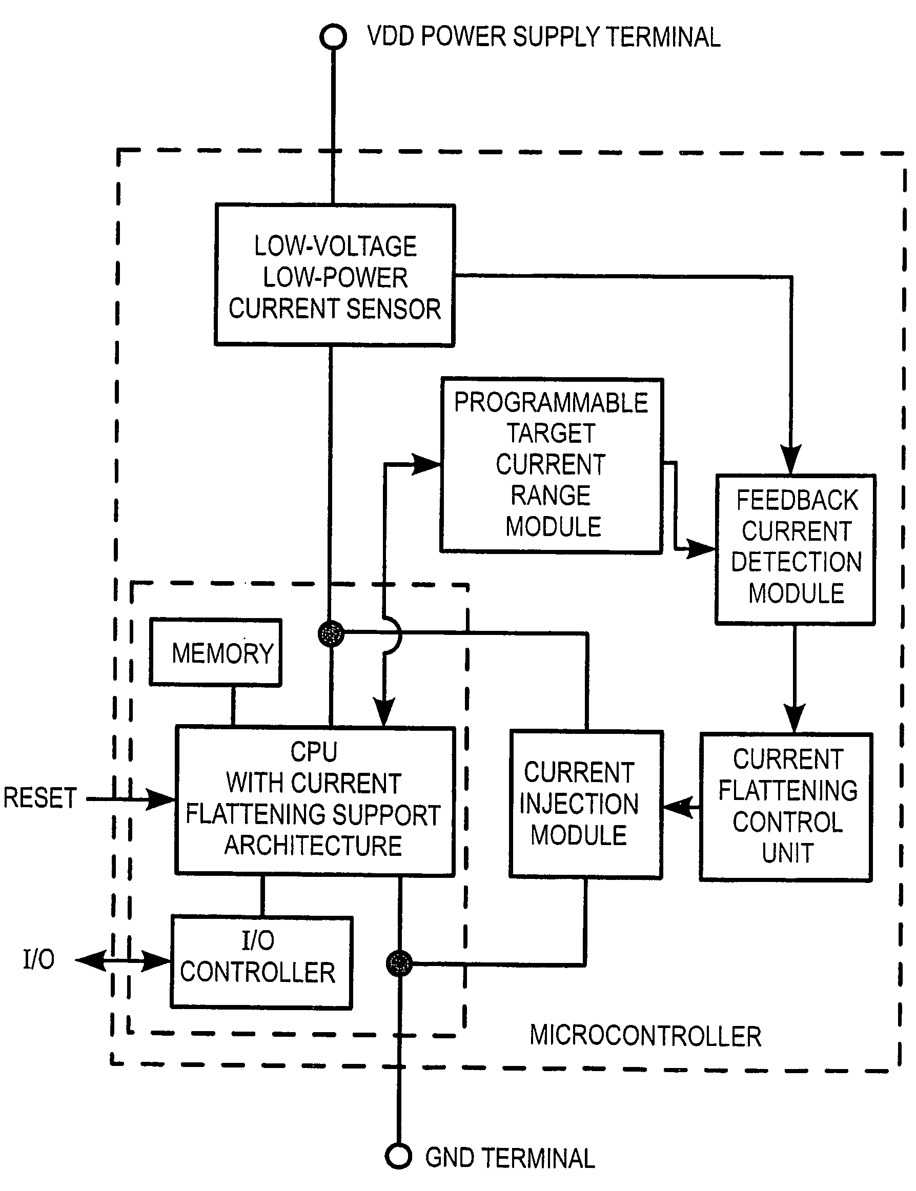 Current flattening and current sensing methods and devices