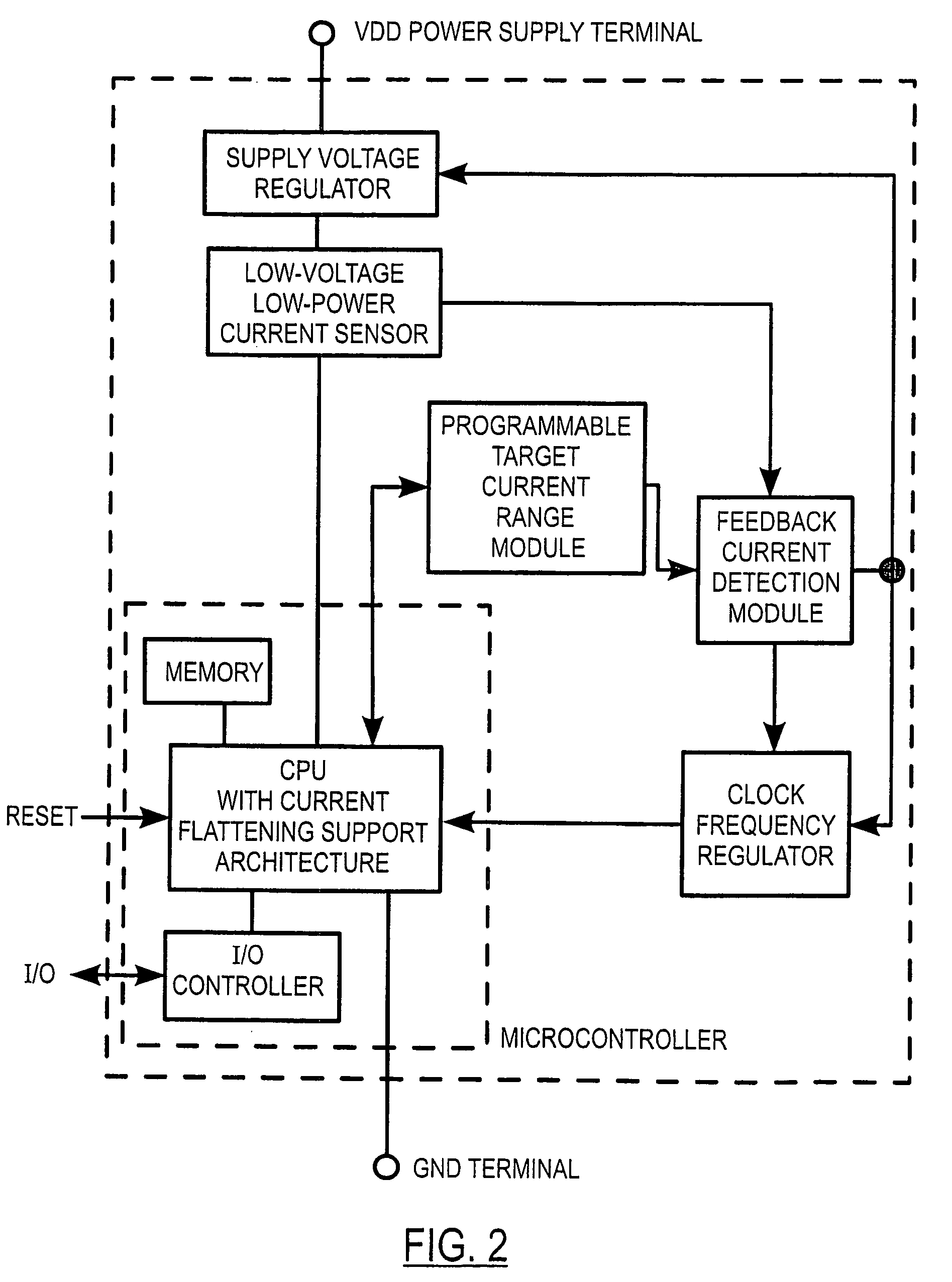 Current flattening and current sensing methods and devices